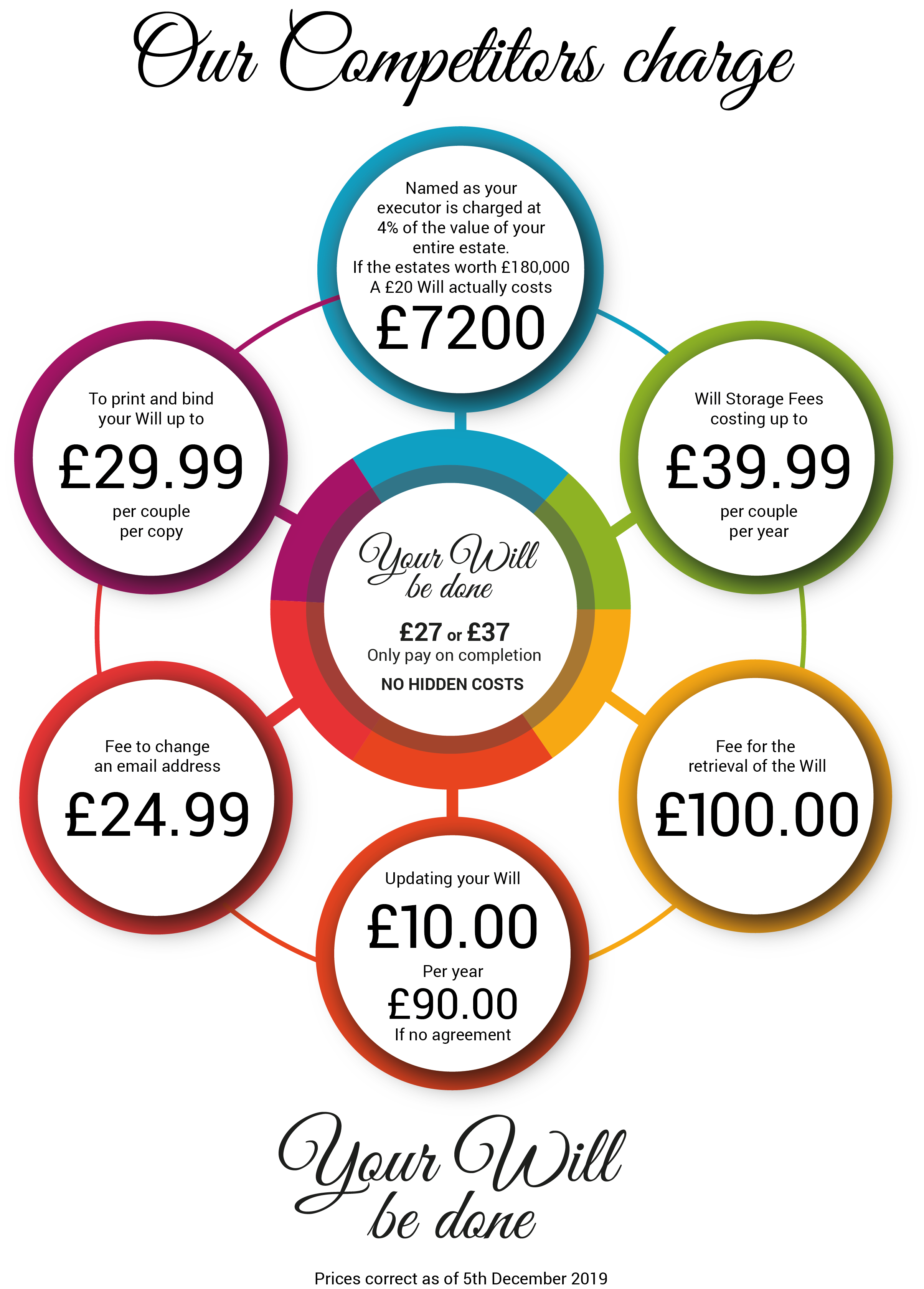 intestacy graph image